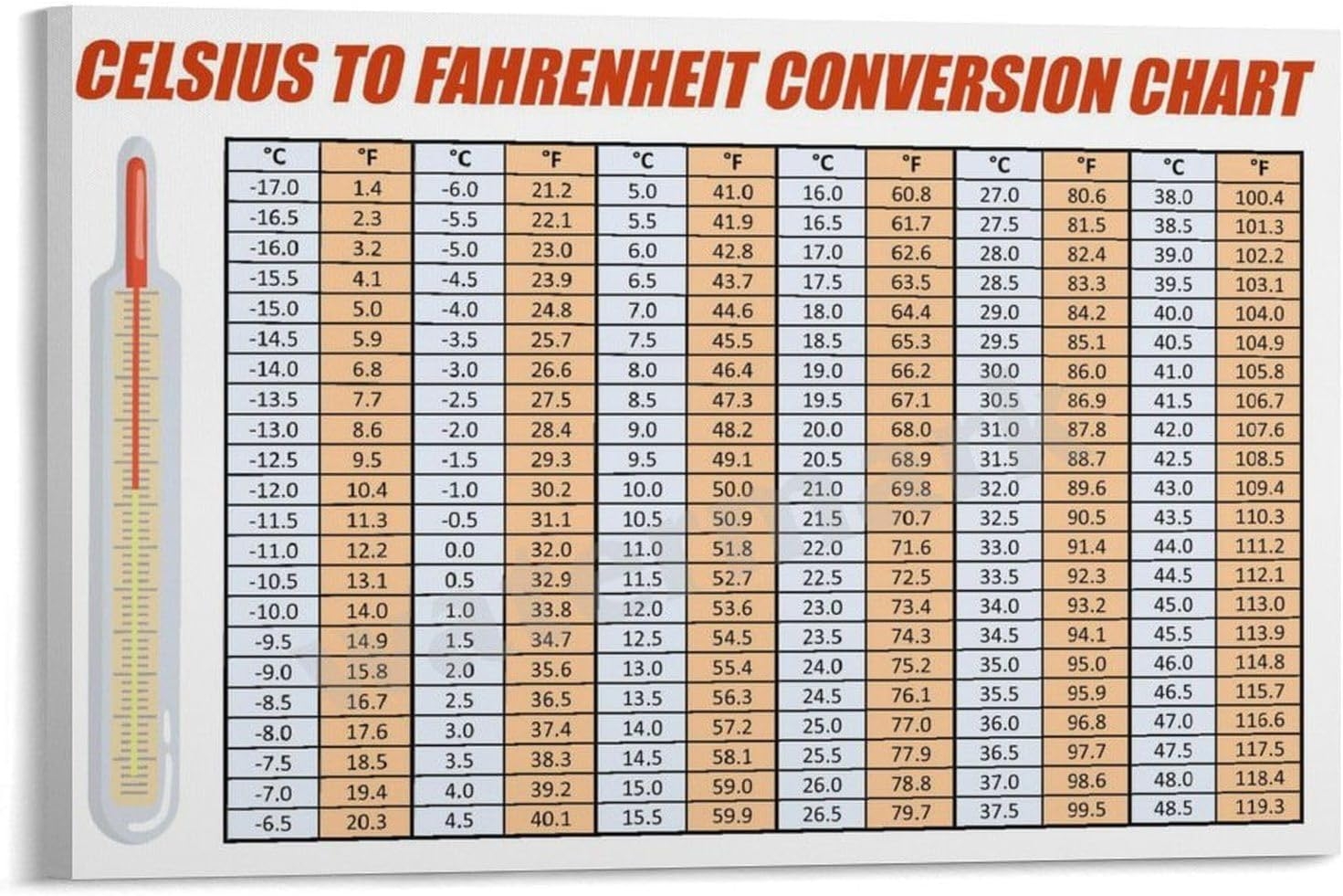 Fahrenheit Conversion Chart 81 Fahrenheit In Celsius Convert Fahrenheit 23 Celsius Equals What Fahrenheit 20 F