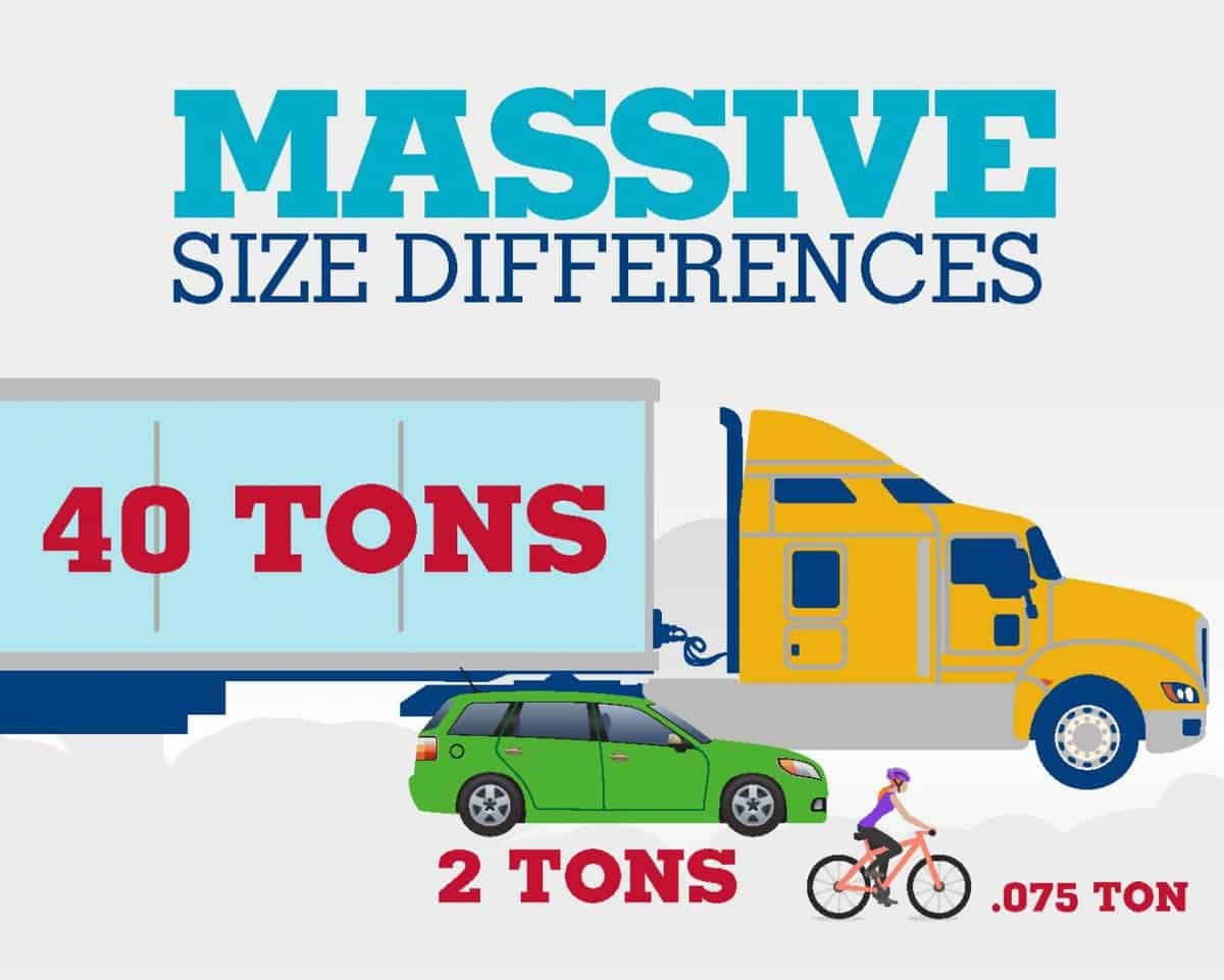 how many pounds is 2 tons