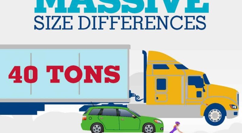 Federal Regulations Of Commercial Motor Vehicles