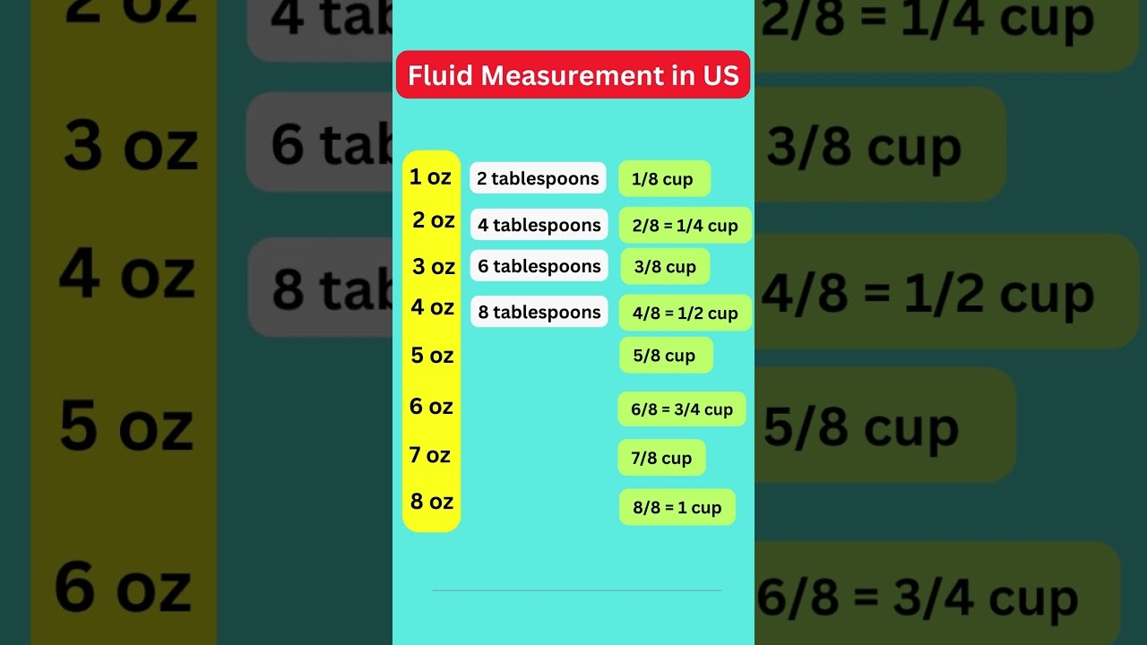 fl oz to tbs fl oz to tbs