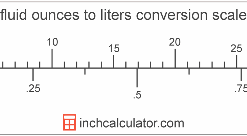 Fluid Ounces To Liters Conversion fl Oz To L Inch Calculator