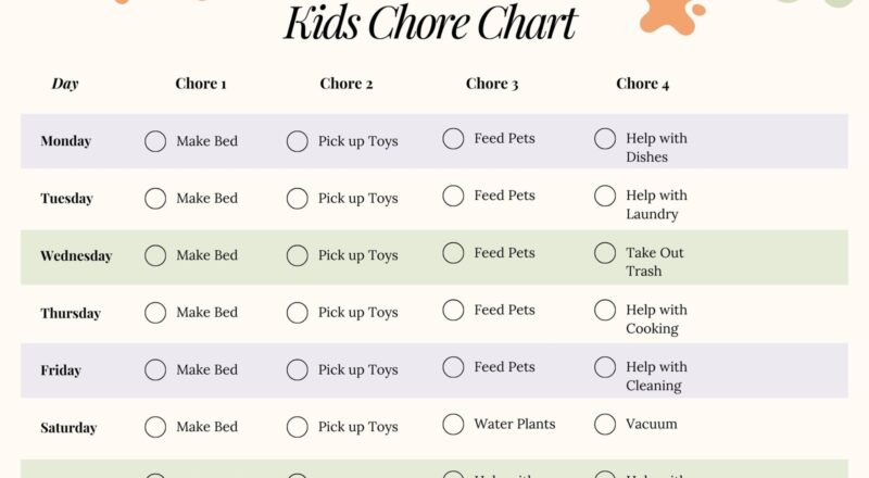 Free Customizable Chore Chart Templates To Print Canva
