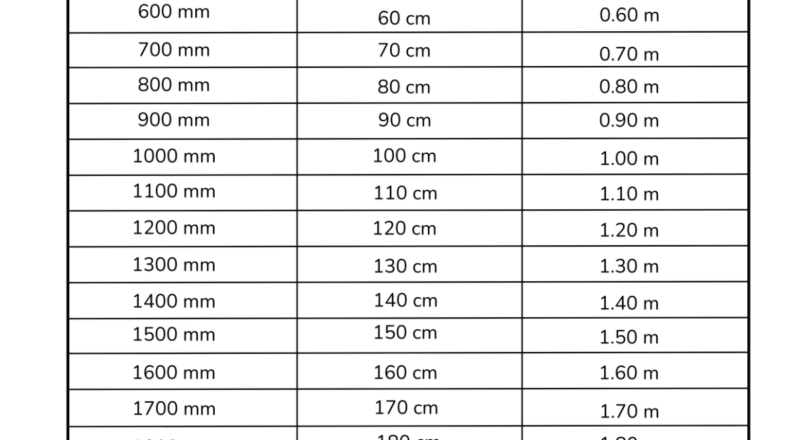 Free Height Conversion Chart Templates Editable And Printable