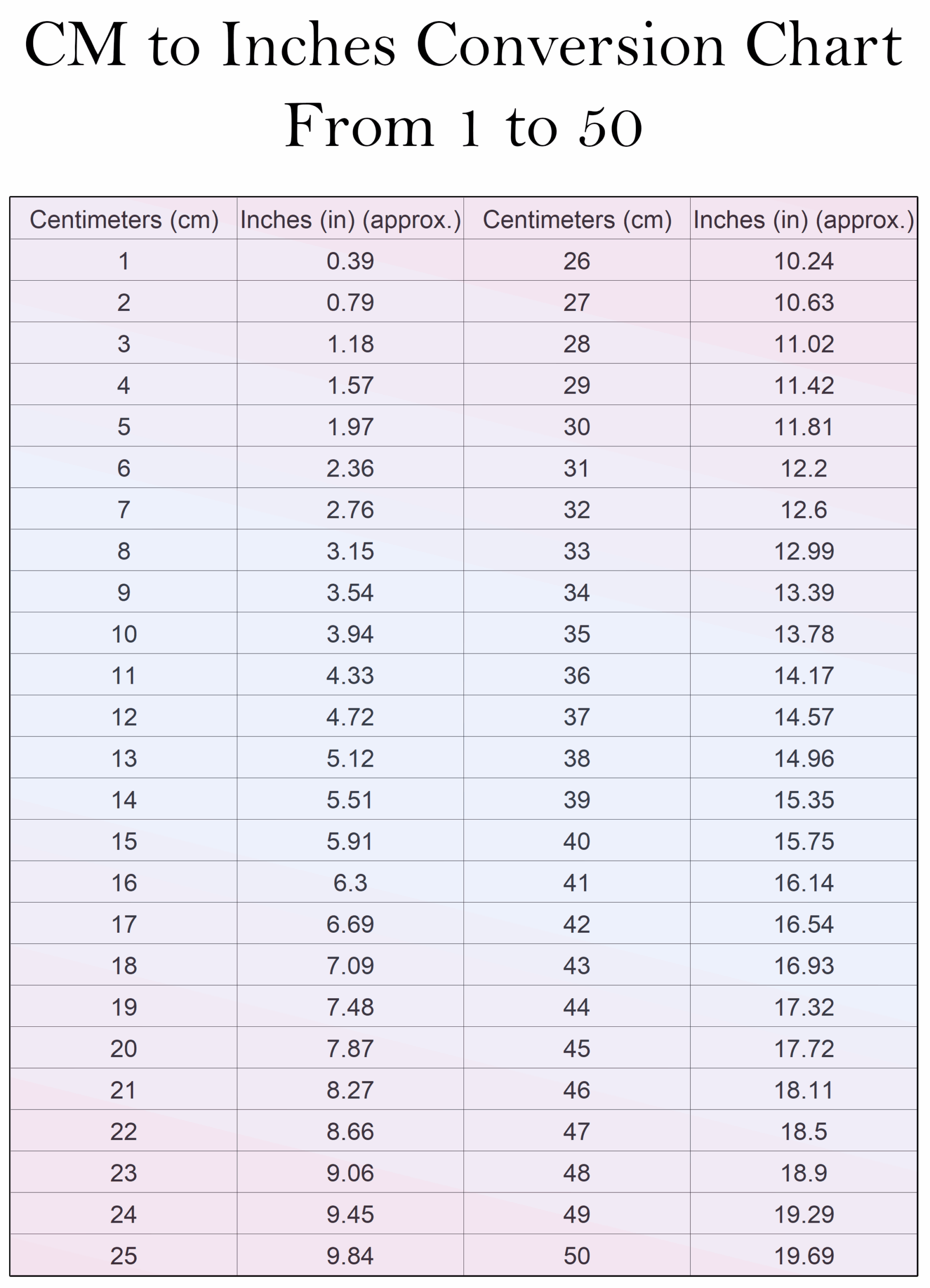 Free Printable Conversion Chart CM To Inches Printerfriendly