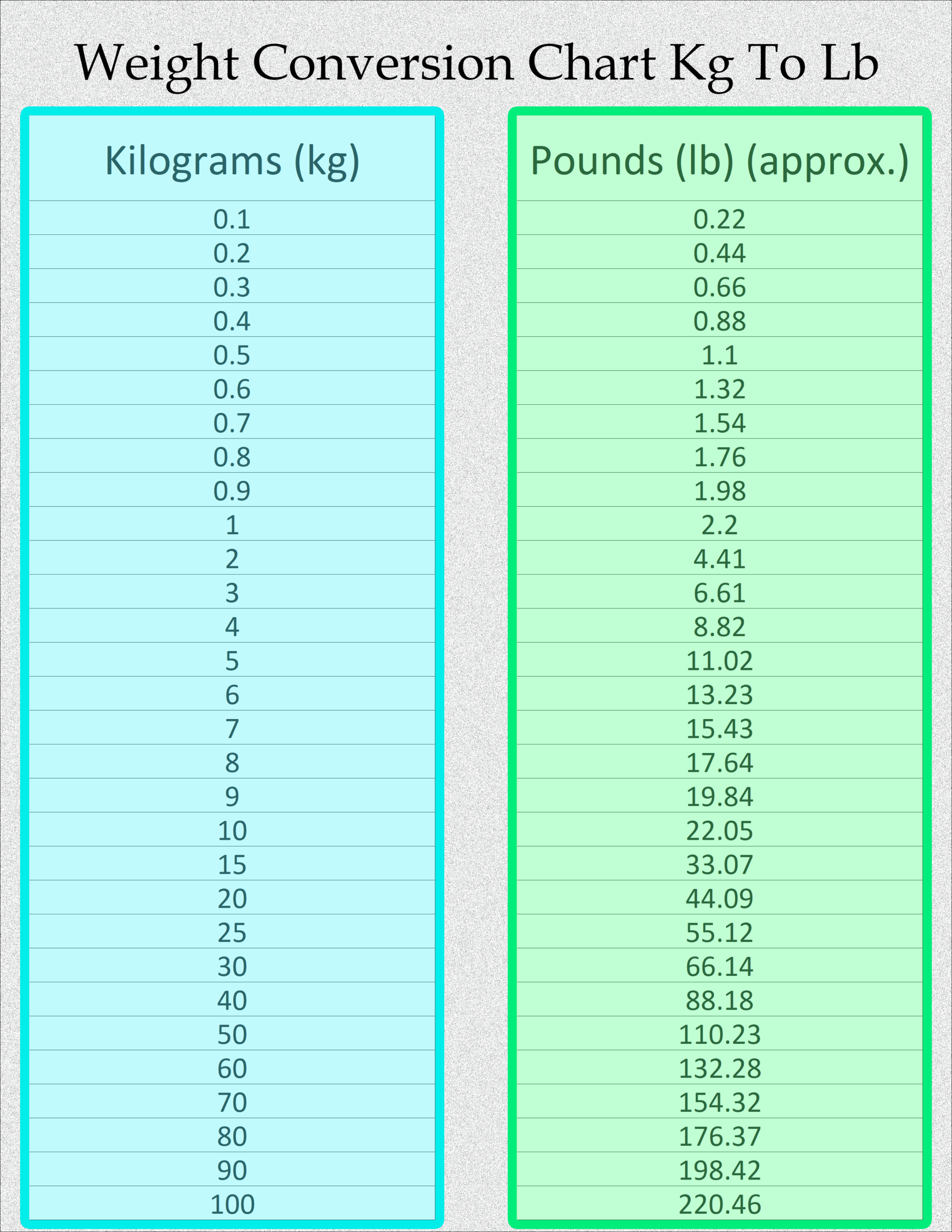 Free Printable Weight Conversion Chart Kg To Lb Printerfriendly Free Printable Weight Conversion Chart Kg To Lb Printerfriendly
