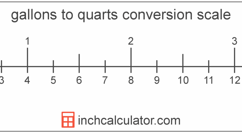 Gallons To Quarts Conversion gal To Qt Inch Calculator