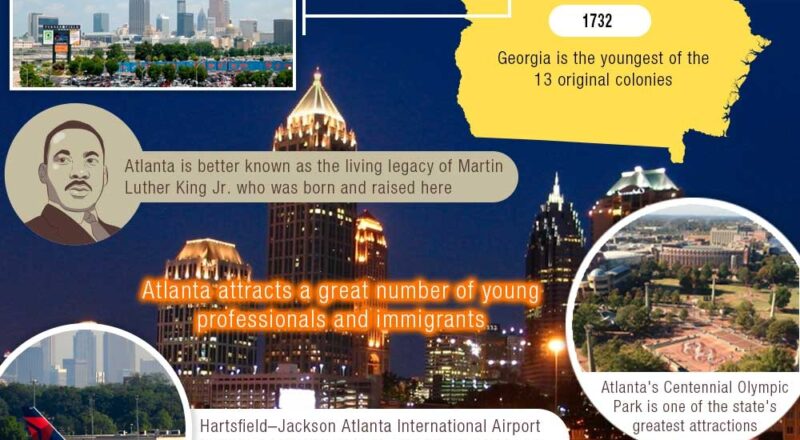 Georgia Known For Archives Answers