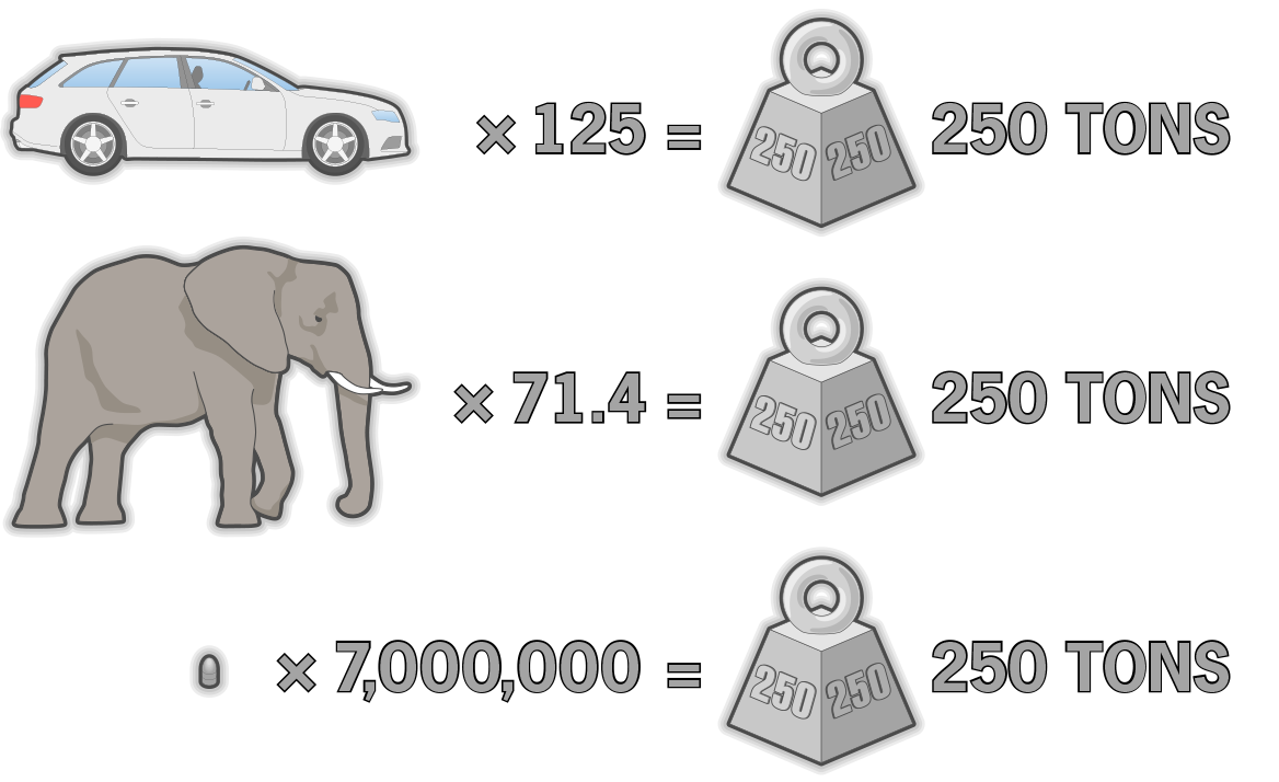 how much is 2 tons how much is 2 tons