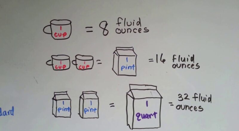 Gr 3 Math 10 7 Measure Liquids Ounce Pint Quart Gallon YouTube