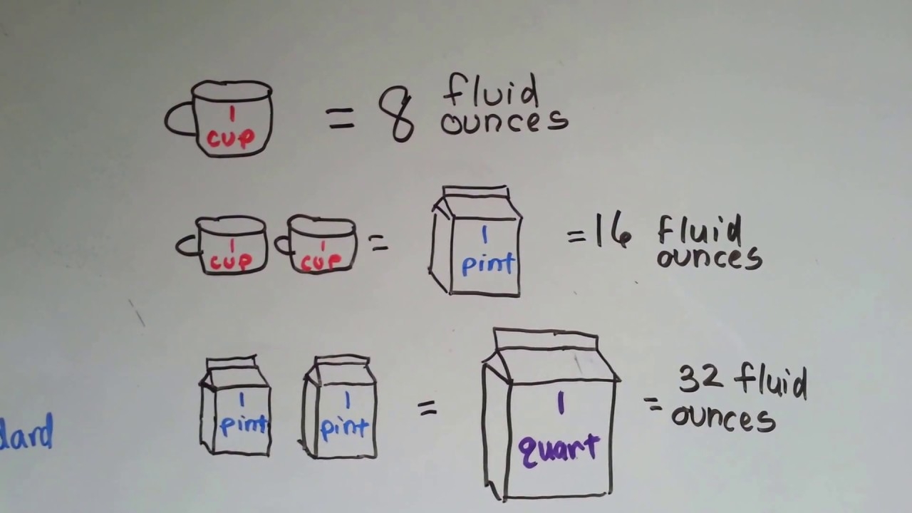 Gr 3 Math 10 7 Measure Liquids Ounce Pint Quart Gallon YouTube Gr 3 Math 10 7 Measure Liquids Ounce Pint Quart Gallon YouTube