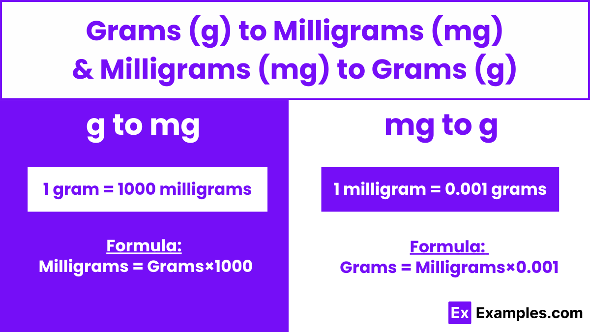 Gram To Milligram Milligram To Gram Converter