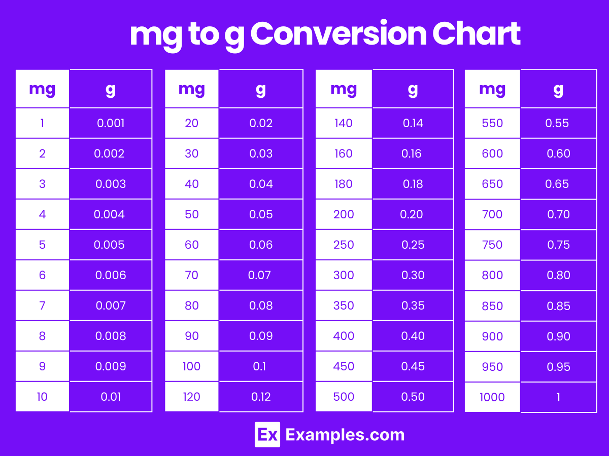 Gram To Milligram Milligram To Gram Converter Gram To Milligram Milligram To Gram Converter