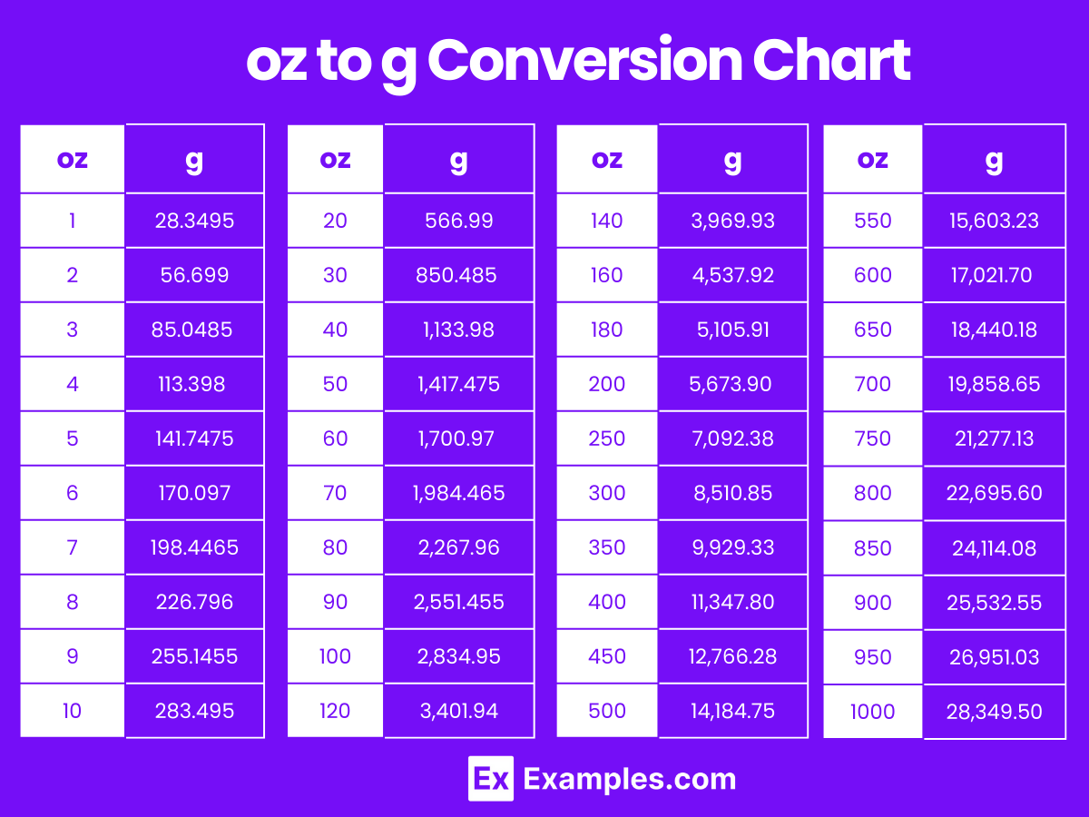 Grams To Ounce Ounce To Grams Converter Grams To Ounce Ounce To Grams Converter