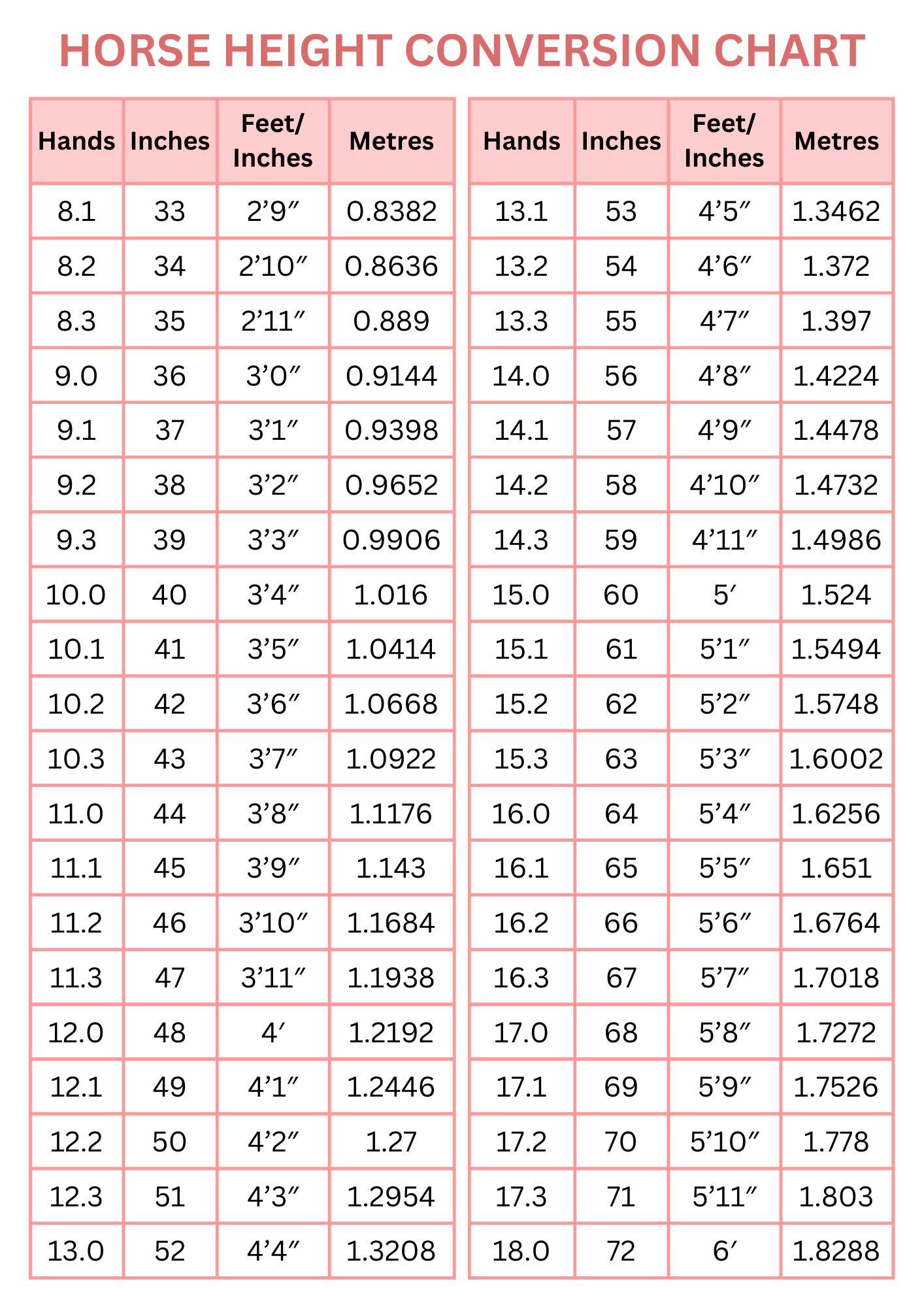 feet to inches chart feet to inches chart