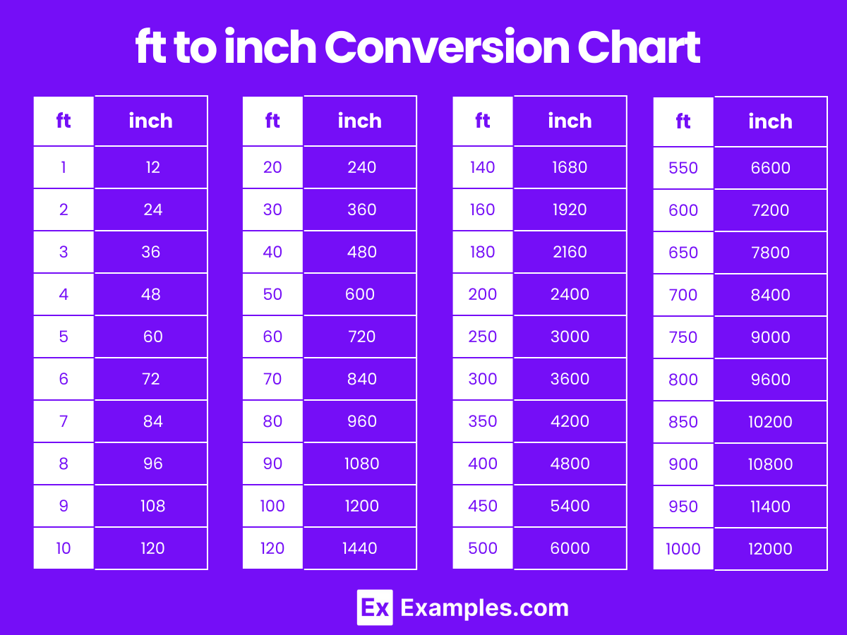 How Many Conversion Inches Metres Conversion Chart One Meter In Feet And Inches Feet Meter Inch