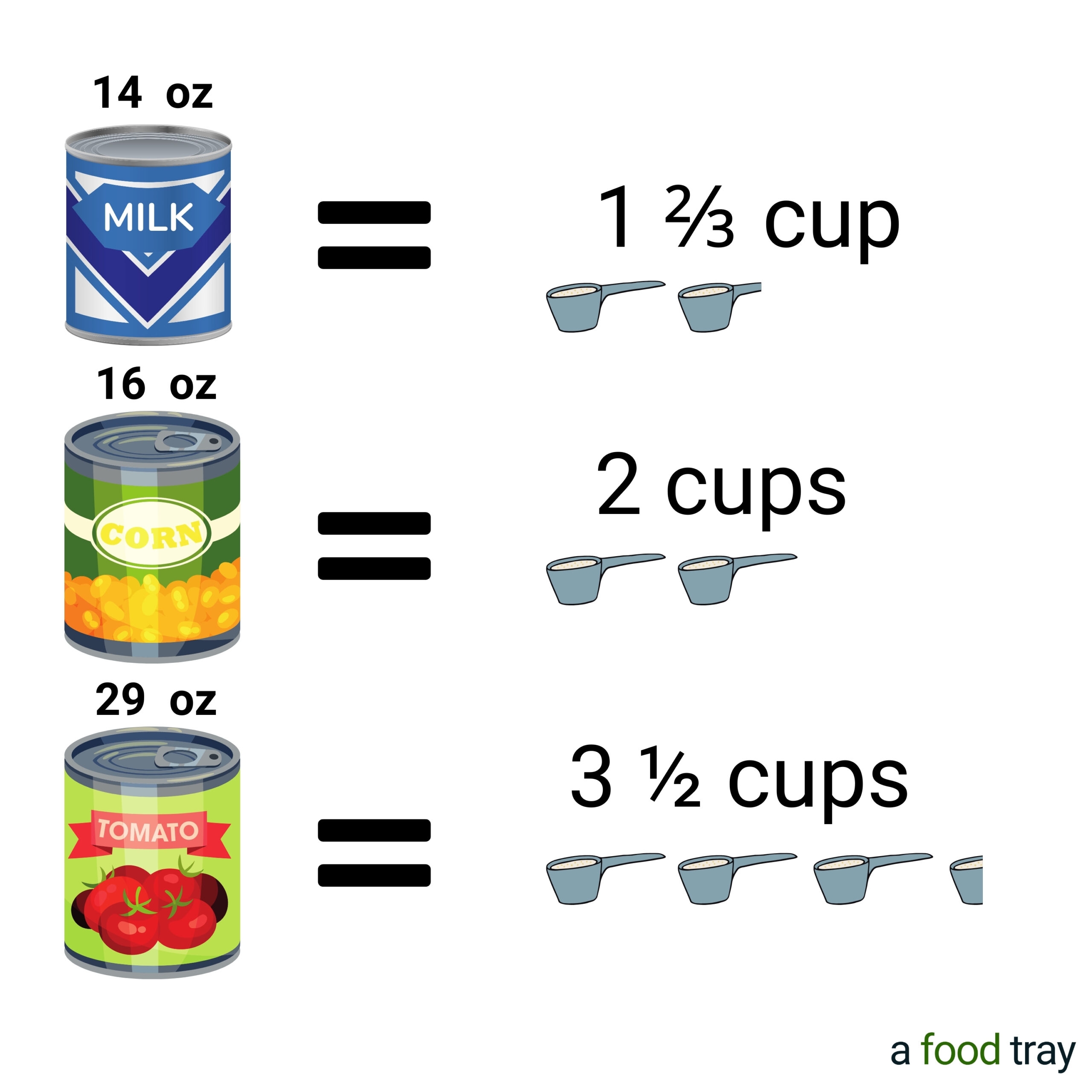 How Many Cups In A Can Can Size Conversion Chart Oh She Cooks Recipes How Many Cups In A Can Can Size Conversion Chart Oh She Cooks Recipes