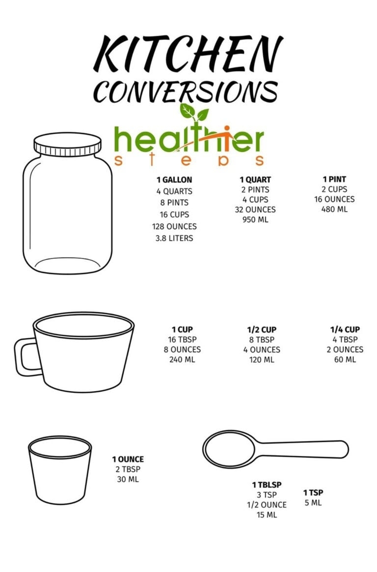 How Many Cups In A Gallon Healthier Steps How Many Cups In A Gallon Healthier Steps