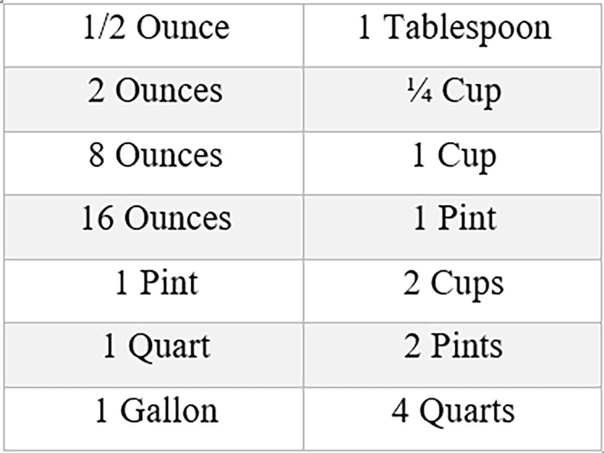 How Many Cups In A Quart Healthier Steps