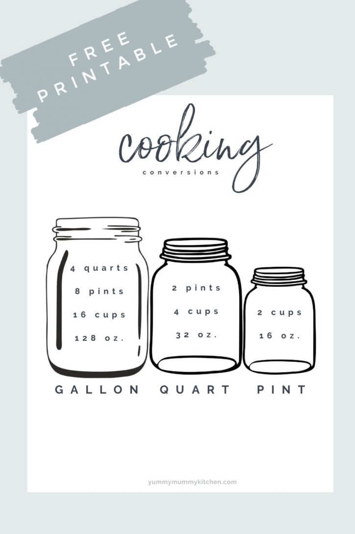 how many gallons is 13 quarts how many gallons is 13 quarts