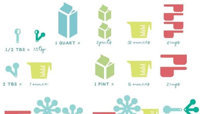 How Many Cups In A Quart Pint Gallon FREE Printable Chart