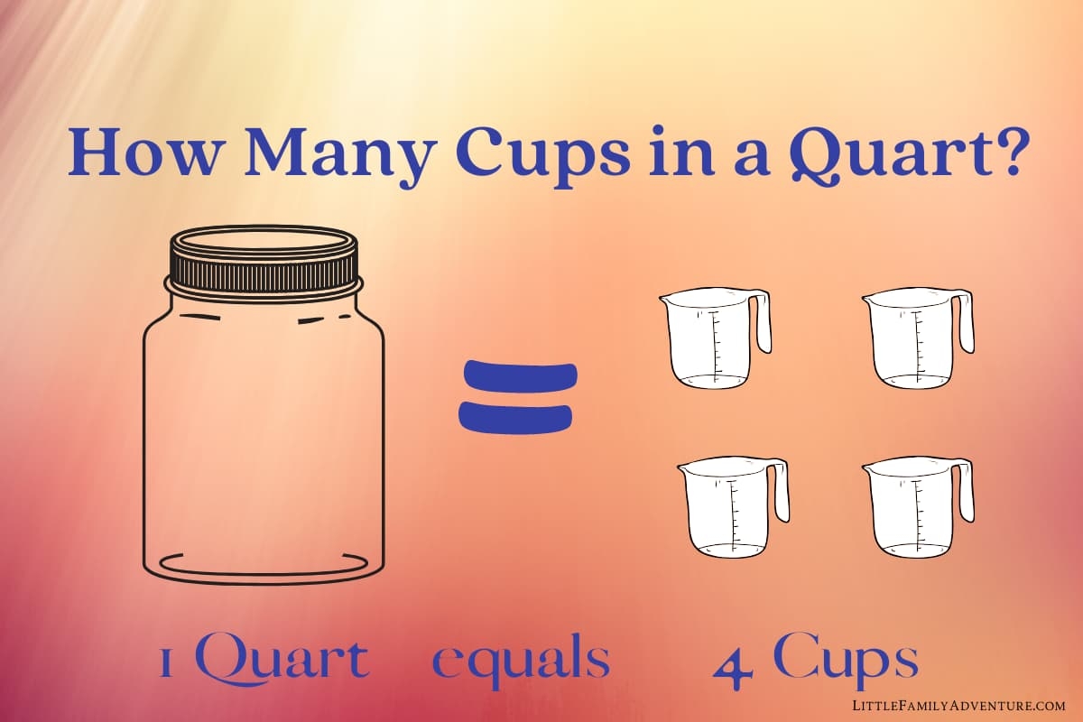How Many Cups In A Quart Pint Or Gallon Get This Liquid Measurement Conversion Printable How Many Cups In A Quart Pint Or Gallon Get This Liquid Measurement Conversion Printable
