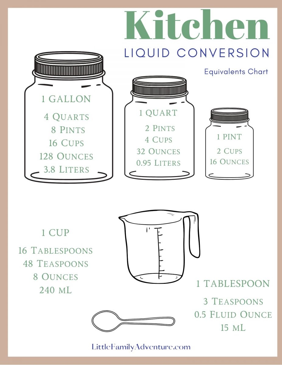 How Many Cups In A Quart Pint Or Gallon Get This Liquid Measurement Conversion Printable  How Many Cups In A Quart Pint Or Gallon Get This Liquid Measurement Conversion Printable