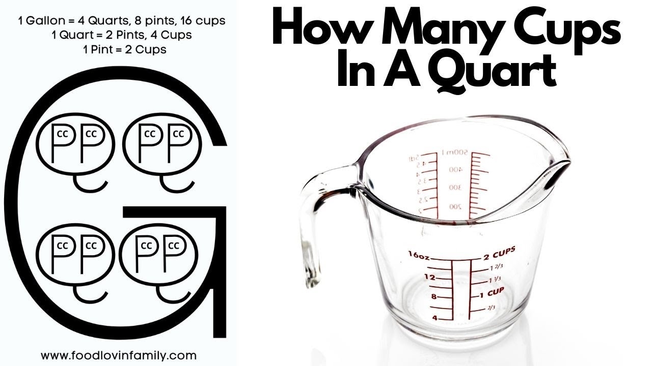 How Many Cups In Quart YouTube