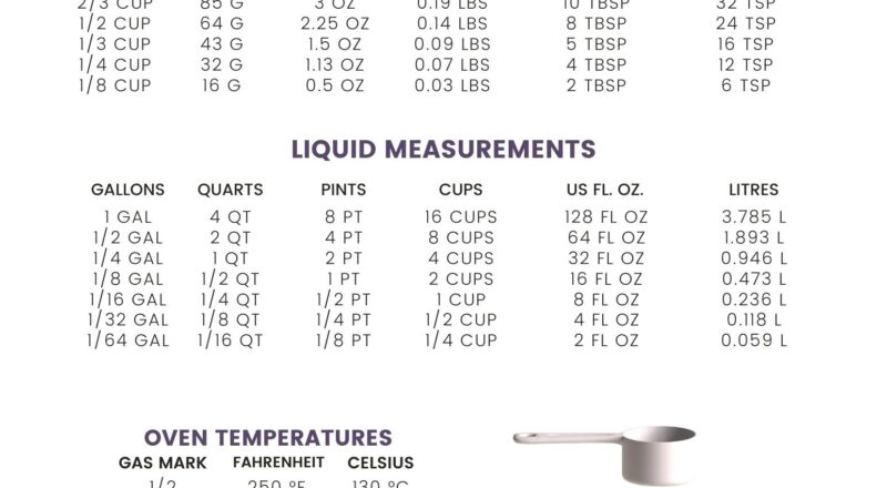 How Many Cups Is 12 Oz Free Printable Conversions Chart