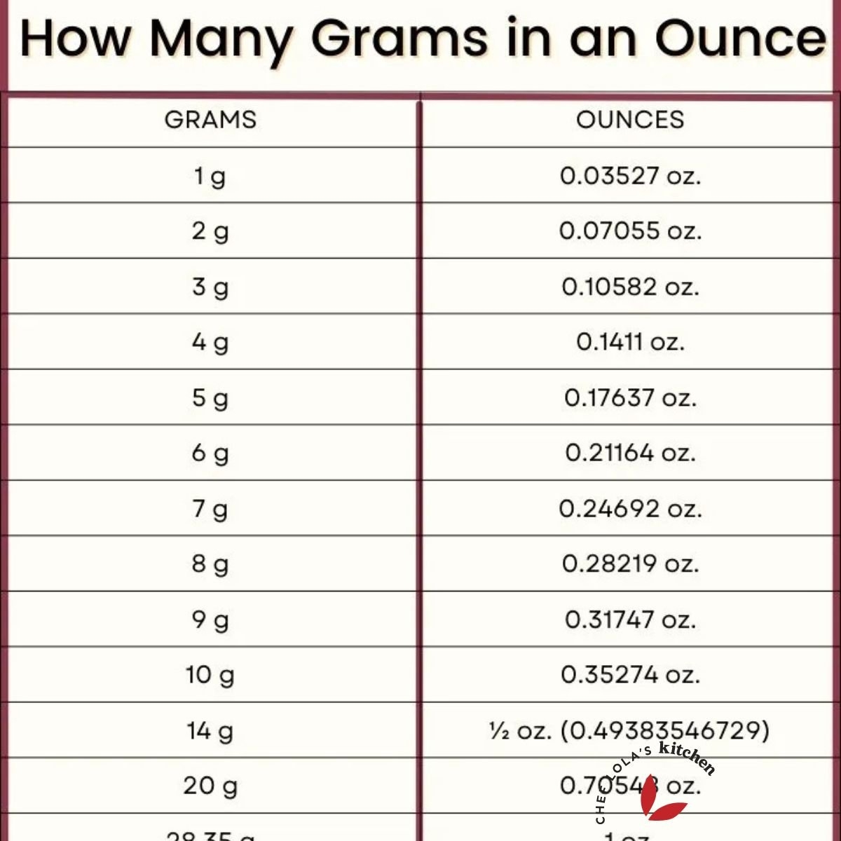 grams to ounces converter chart grams to ounces converter chart