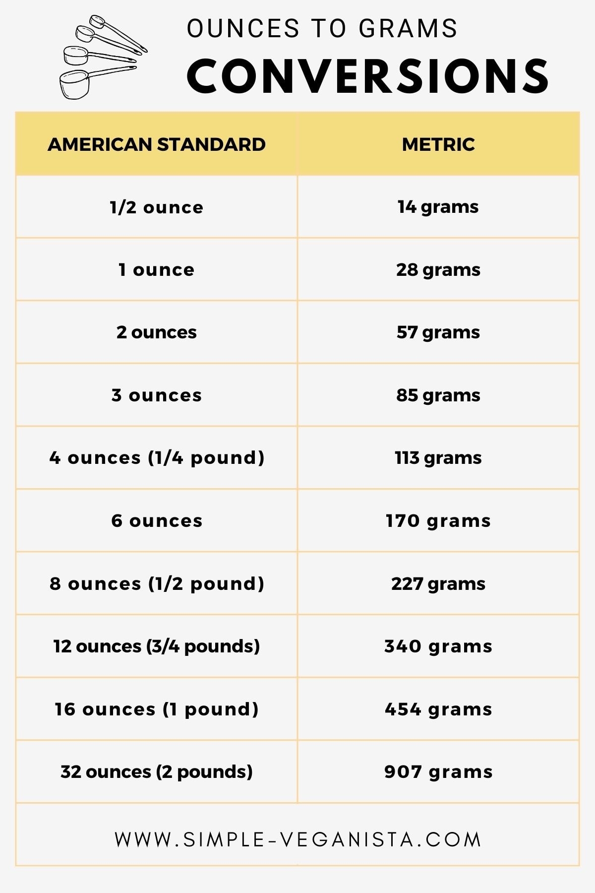 How Many Grams In An Ounce Conversion Guide Chart  How Many Grams In An Ounce Conversion Guide Chart