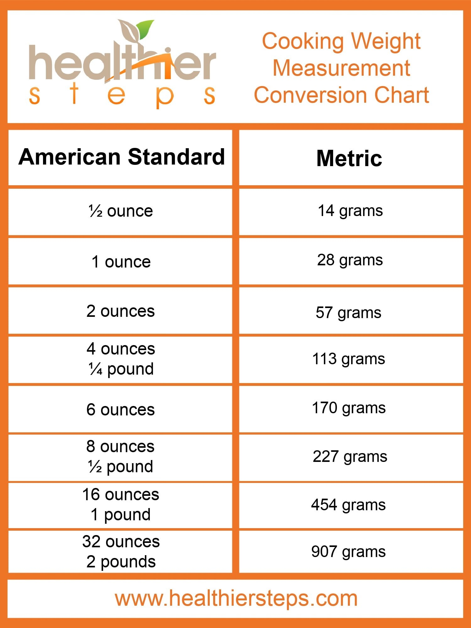 How Many Grams In An Ounce Healthier Steps How Many Grams In An Ounce Healthier Steps