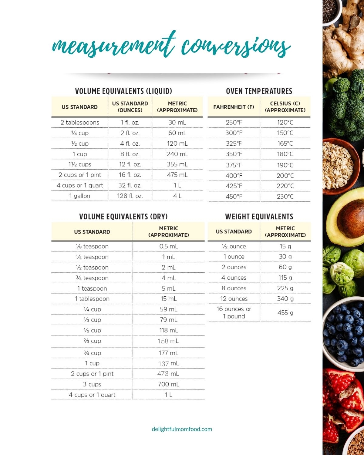How Many Liters In A Gallon Quarts Cups More Free Printable Measurement Chart How Many Liters In A Gallon Quarts Cups More Free Printable Measurement Chart