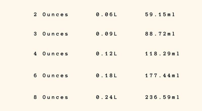 How Many Ounces Are In 1 5 Liter Joyful Dumplings