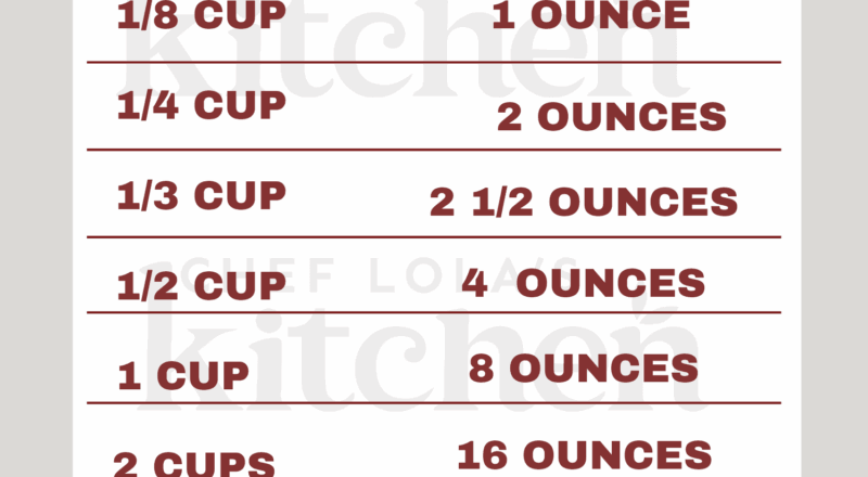 How Many Ounces In A Cup Dry And Wet Chef Lola s Kitchen