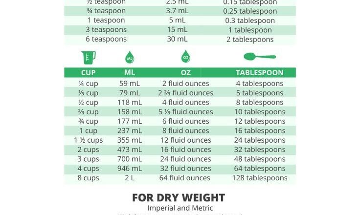 How Many Ounces In A Cup Free Printable