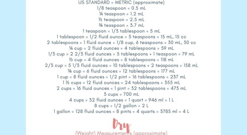 How Many Ounces In A Cup Liquid And Dry Conversions