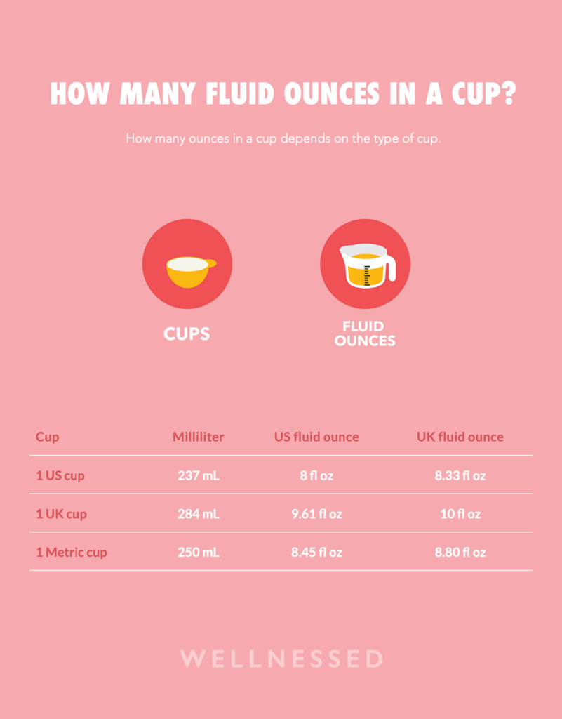 How Many Ounces In A Cup Liquid Dry Conversions With Chart 