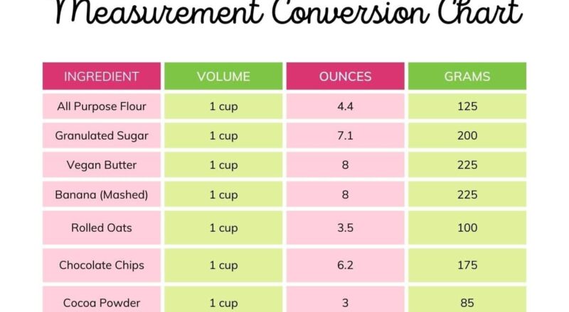 How Many Ounces In A Cup Loving It Vegan