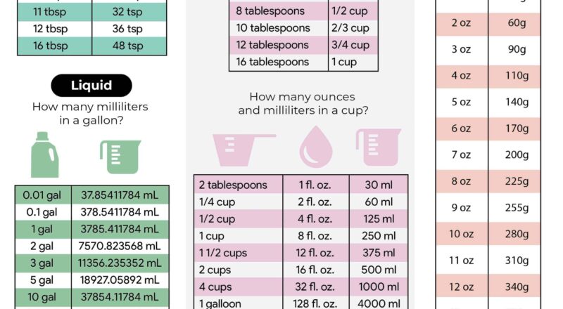 How Many Ounces In A Cup My Dainty Soul Curry