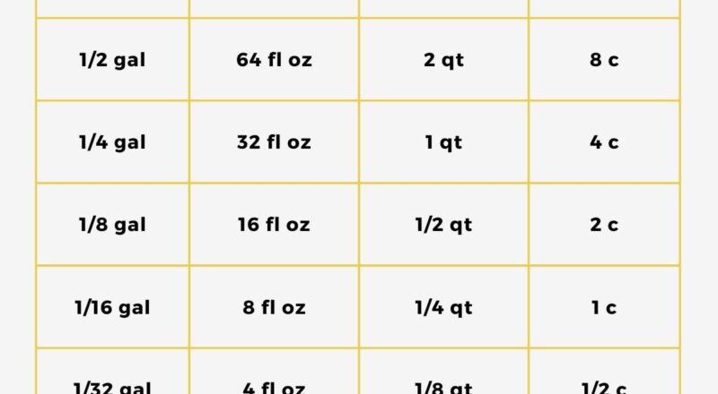 How Many Ounces In A Gallon Conversion Guide Charts