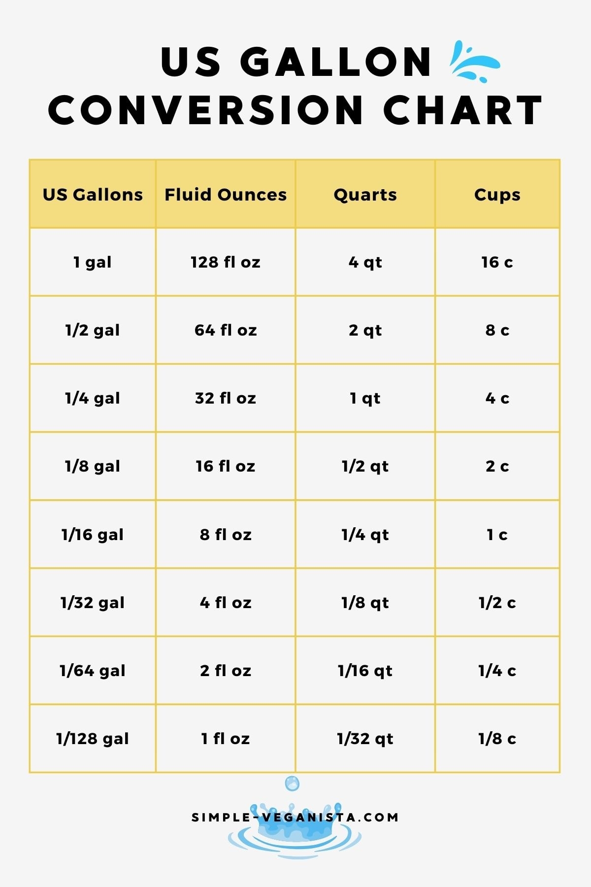 How Many Ounces In A Gallon Conversion Guide Charts  How Many Ounces In A Gallon Conversion Guide Charts
