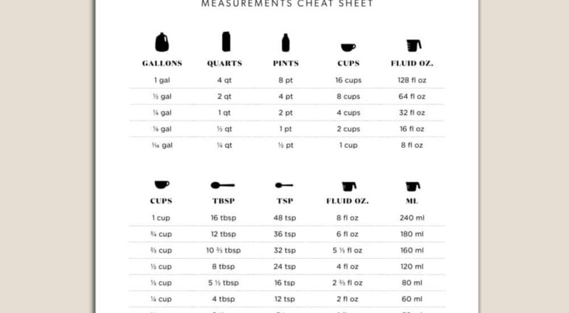 How Many Ounces In A Gallon Free Printable Cheat Sheets