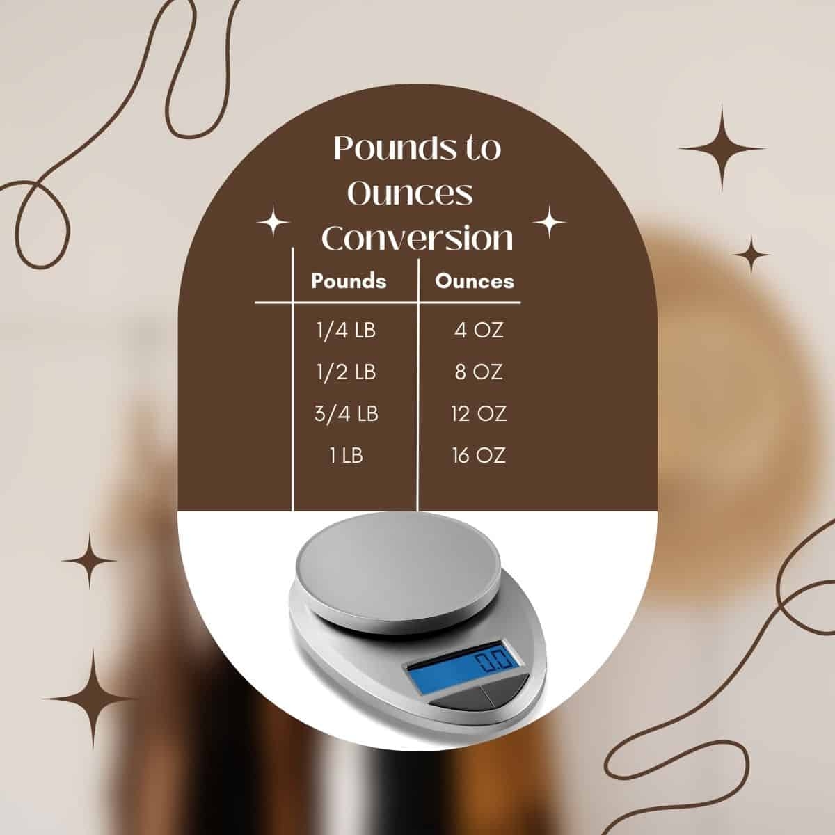 How Many Ounces In A Pound Half Pound Yummy Indian Kitchen How Many Ounces In A Pound Half Pound Yummy Indian Kitchen