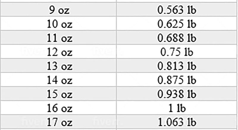 How Many Ounces In A Pound Healthier Steps