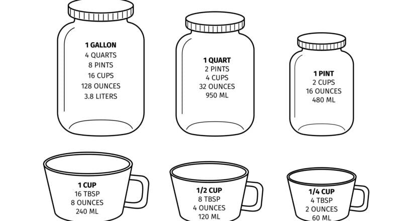 How Many Pints In A Quart With Conversion Chart 100 Days Of Real Food