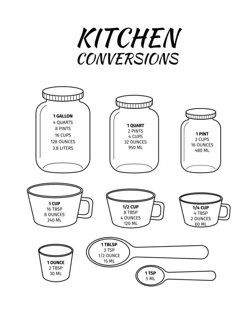 How Many Pints In A Quart With Conversion Chart 100 Days Of Real Food How Many Pints In A Quart With Conversion Chart 100 Days Of Real Food
