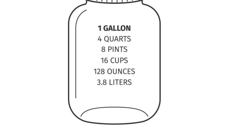 How Many Quarts In A Gallon