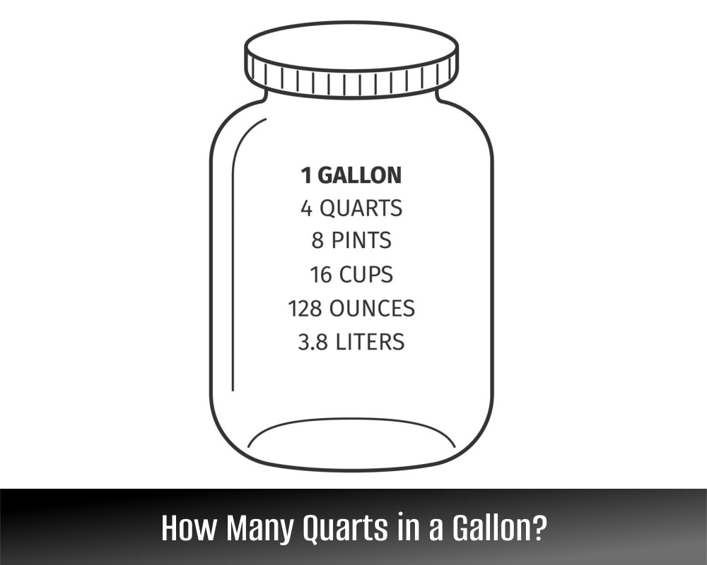 How Many Quarts In A Gallon How Many Quarts In A Gallon