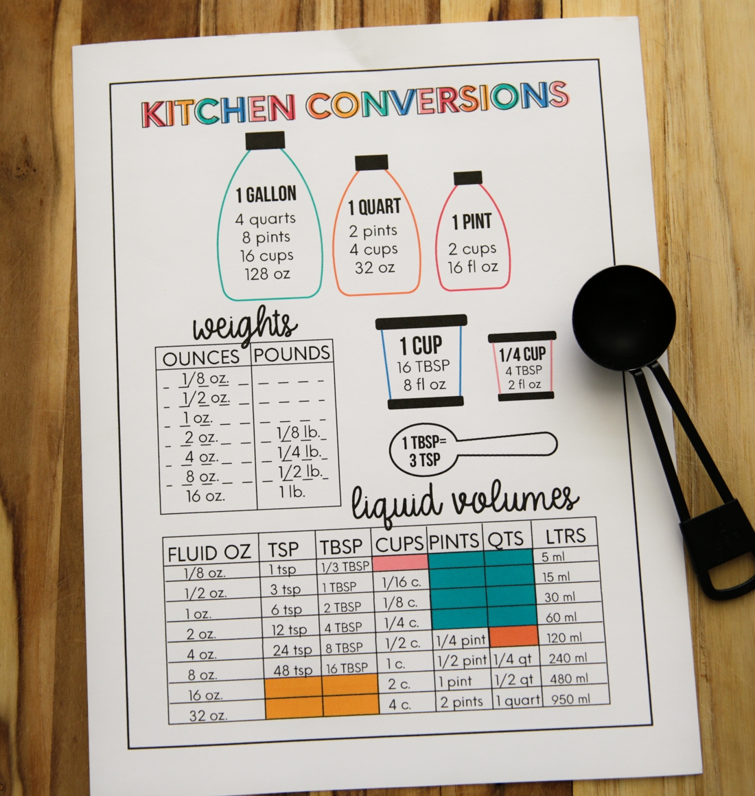 how many gallons are in a quart