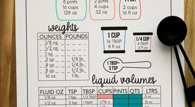 How Many Quarts In A Gallon